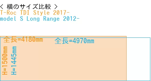 #T-Roc TDI Style 2017- + model S Long Range 2012-